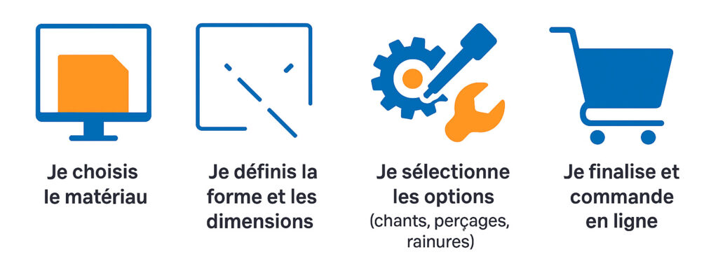 les étapes à suivre